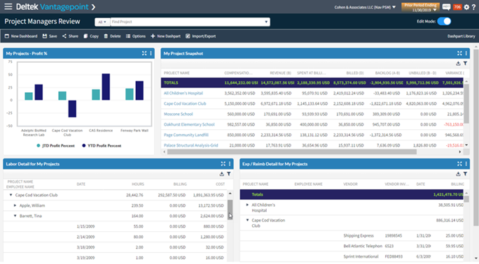 Vantagepoint Dashboards